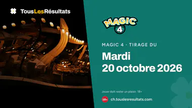 Résultats du Magic 4 du mardi 20 octobre 2026 : les 4 chiffres gagnants